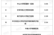 今日播报：中国十大鼻科医院排名（国内耳鼻喉最好的医院）