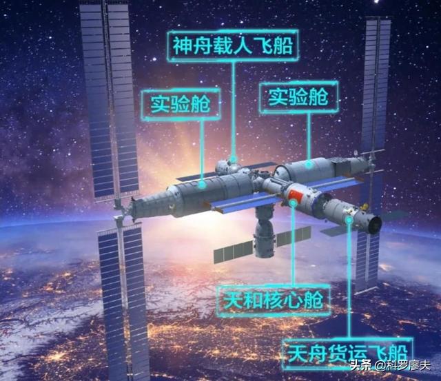 中国空间站有多大 中国空间站有多大（中国空间站有多大的内部容积） 生活
