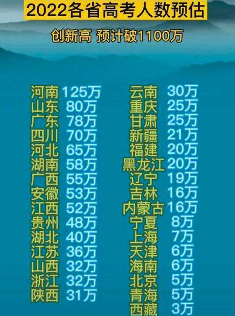 2022年高考人数（陕西2022年高考人数） 2022年高考人数（陕西2022年高考人数） 生活